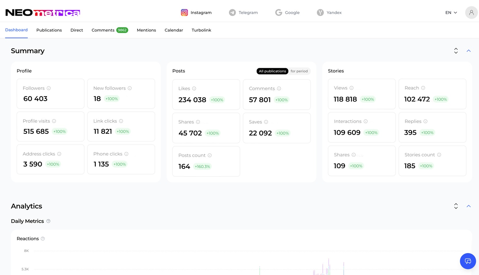 NEO Metrica analytics dashboard