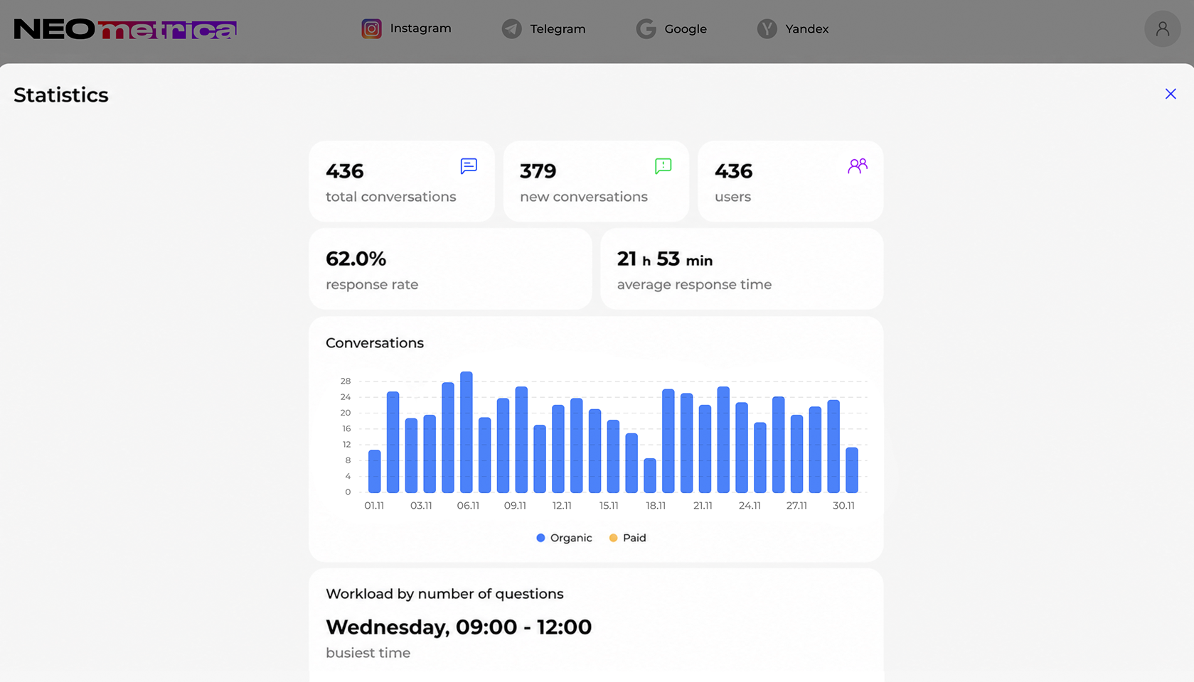 NEO Metrica message analytics