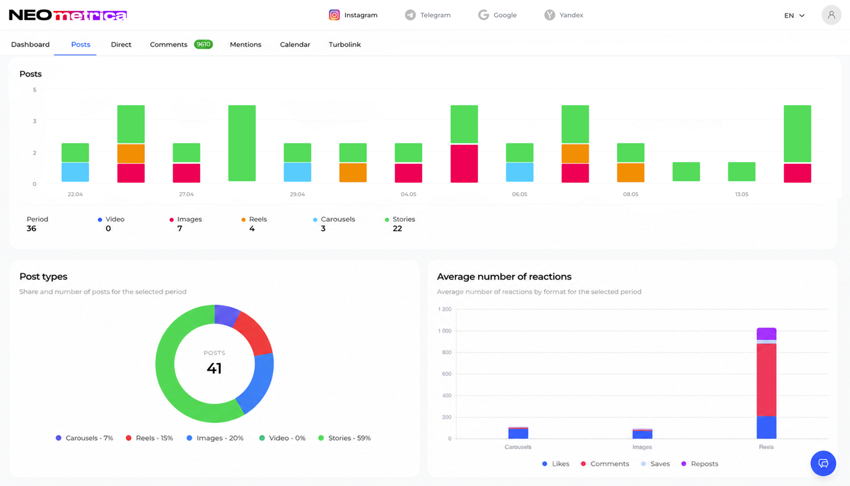NEO Metrica Instagram analytics
