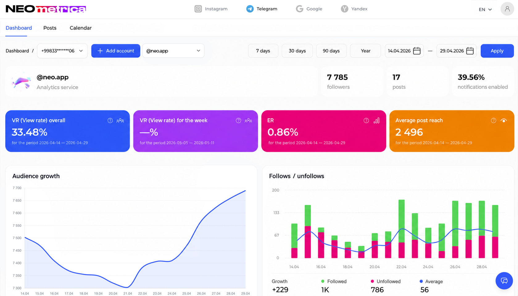 NEO Metrica Telegram analytics