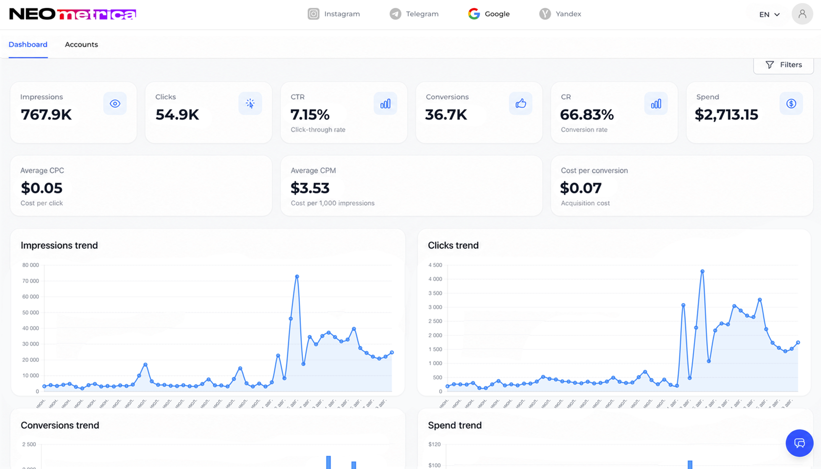 NEO Metrica performance analytics