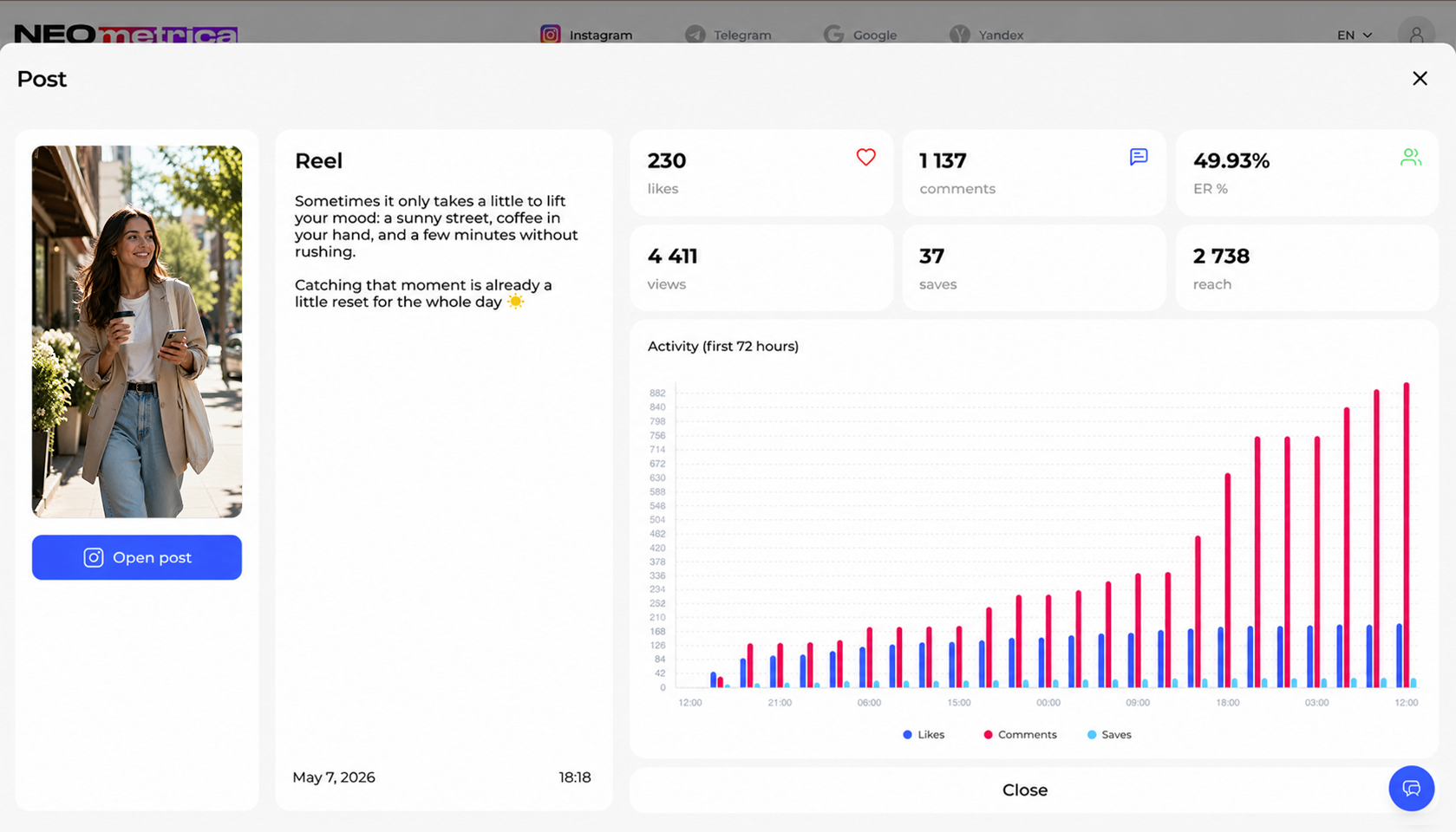 NEO Metrica post analytics