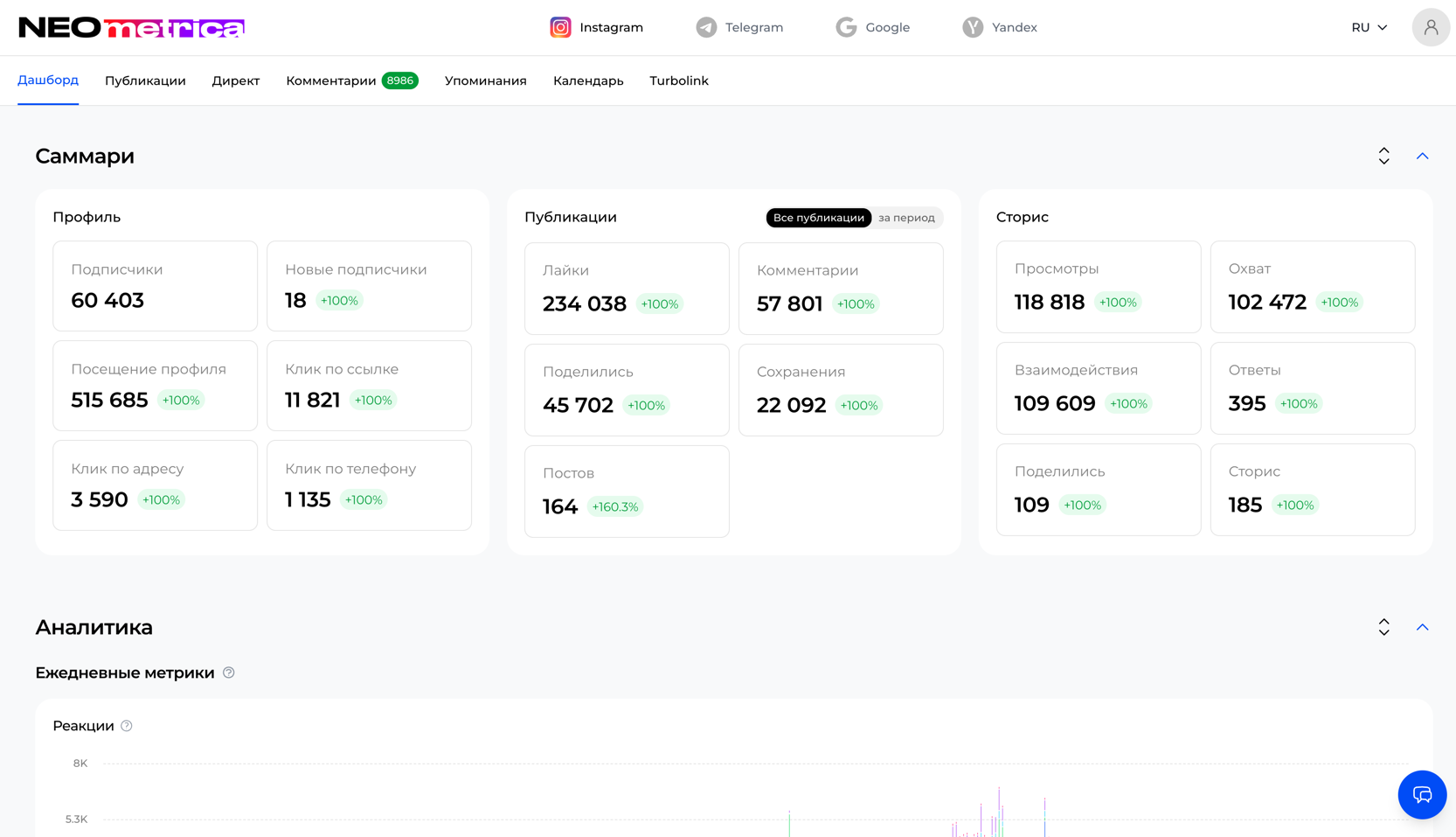 Дашборд аналитики NEO Metrica