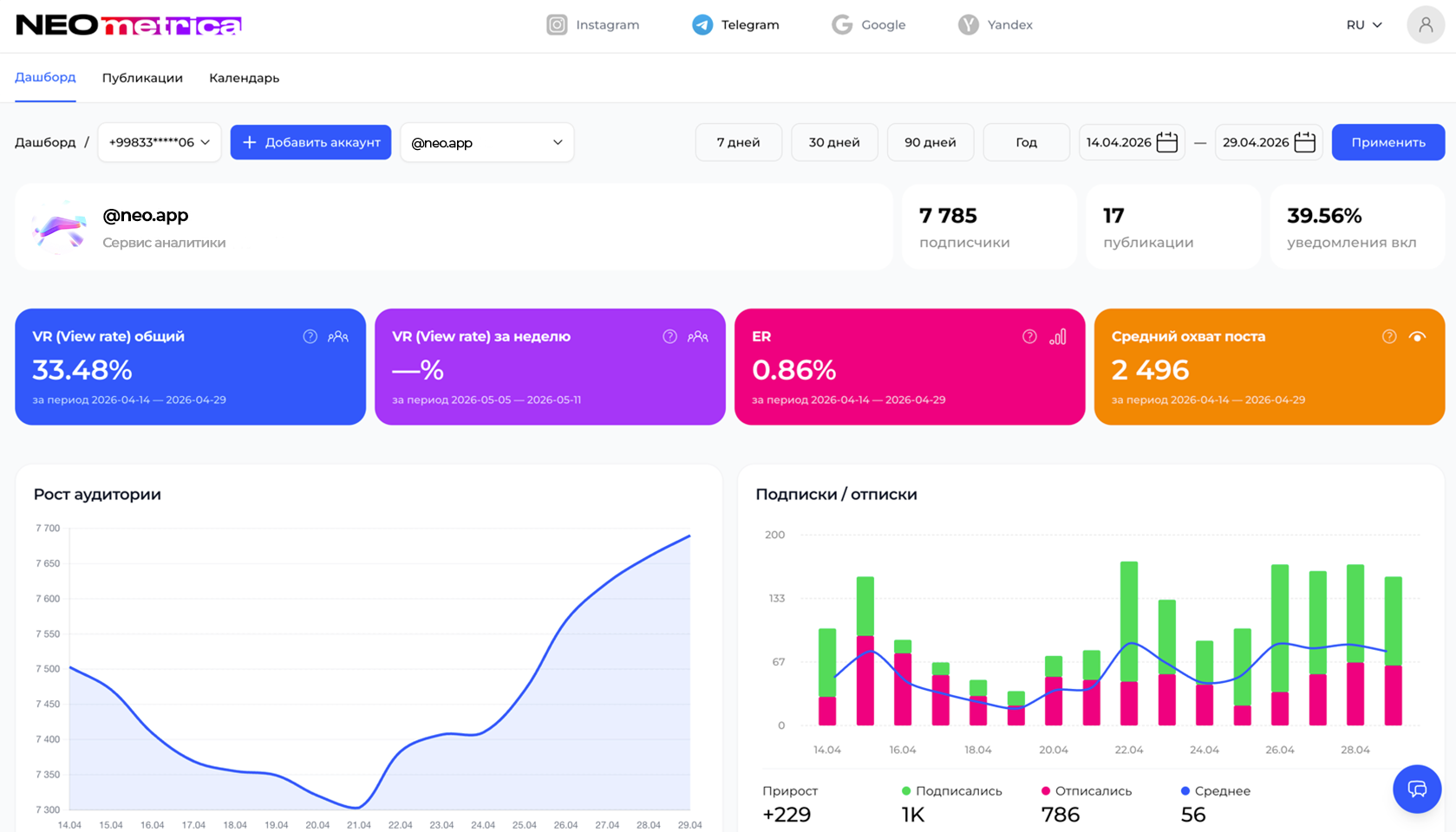 Аналитика Telegram в NEO Metrica
